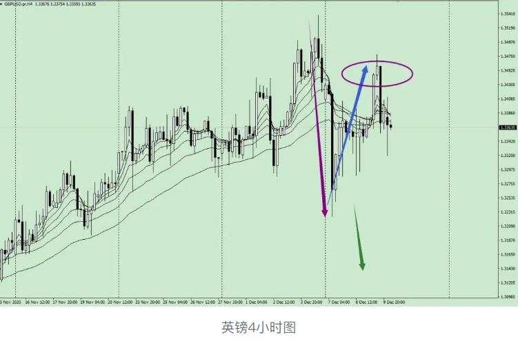 唐嘉俊：12.10  美元弱势反弹，欧央行决定后续时间