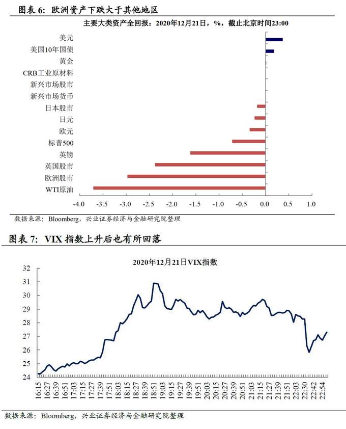英国病毒变异影响当前复苏预期吗？