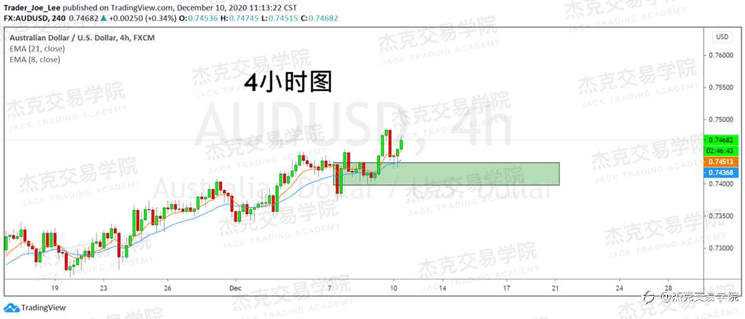 [12月10日策略]黄金/原油/英镑/欧元/美日/澳元/标普/BTC/ETH