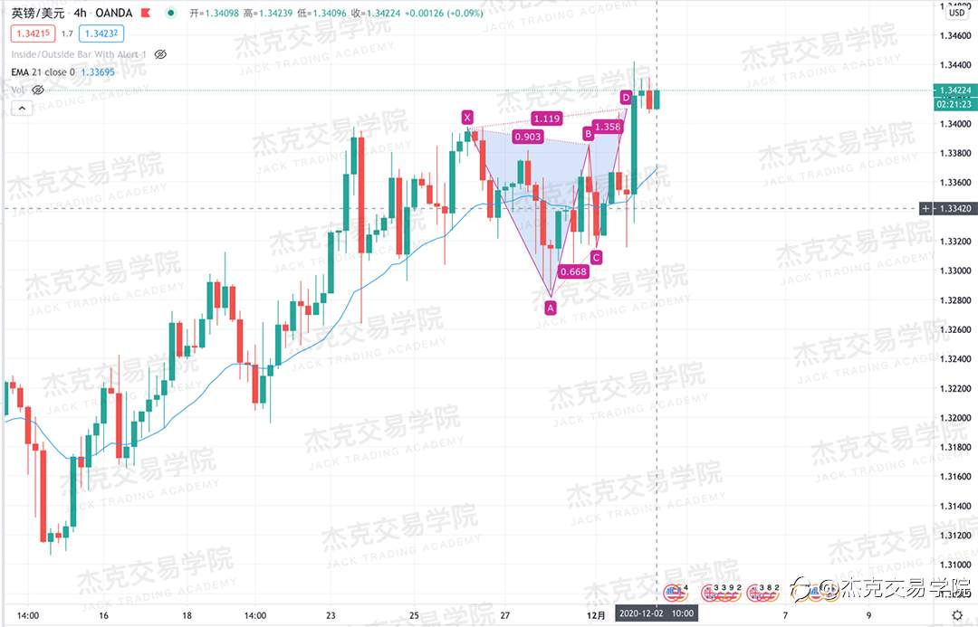 [12月2日策略]黄金/原油/英镑/欧元/美日/澳元/标普/BTC/BCH