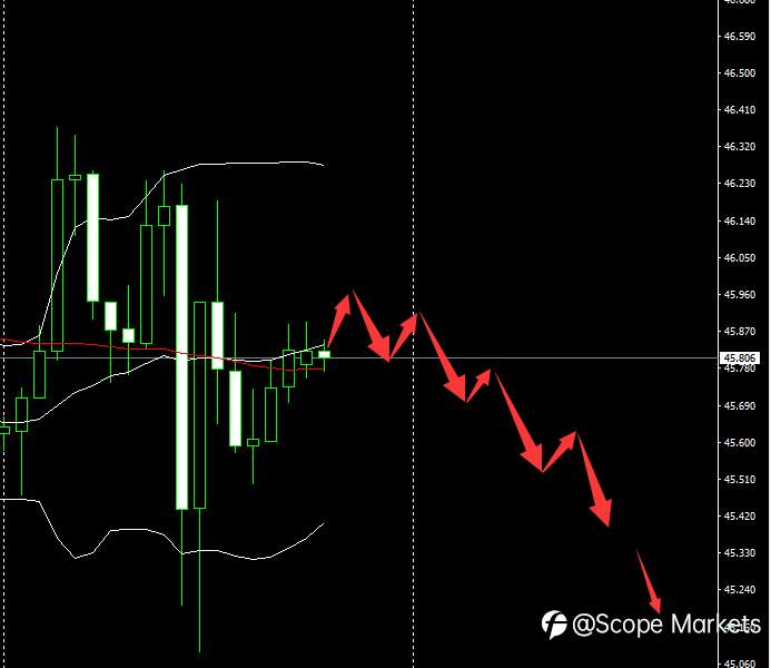 SCOPE MARKETS【市场早评】丨2020.12.10