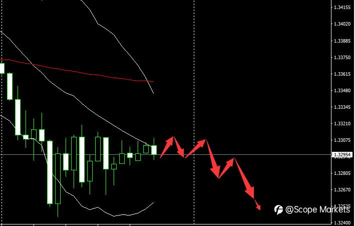 SCOPE MARKETS【市场早评】丨2020.12.11