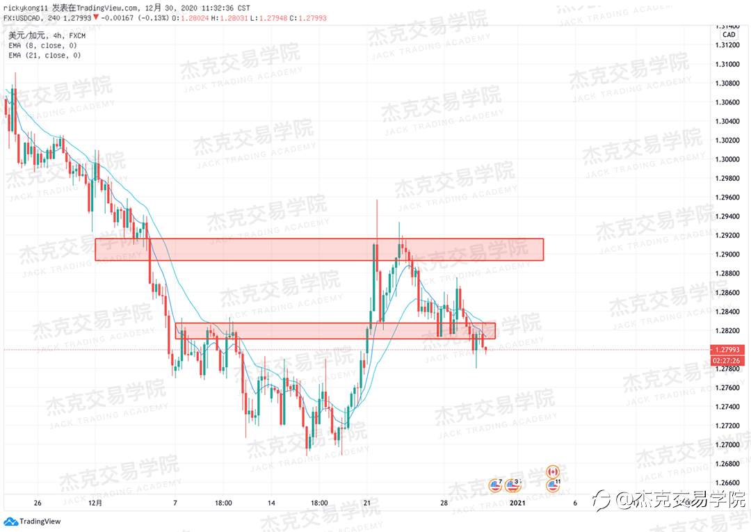 [12月30日策略]黄金/原油/英镑/欧元/美日/澳元/标普/BTC/ETH