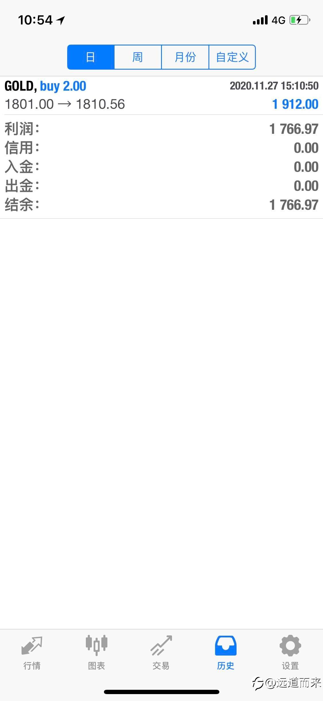 feed-image-0
