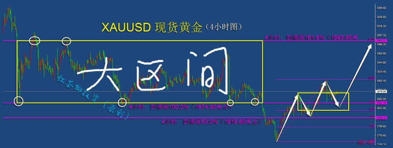 12.26周末：还差一个条件，黄金就可以夺取1900美元了