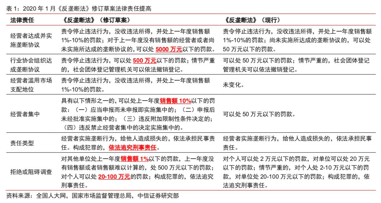 中信证券：反垄断强化趋势明确，对互联网行业影响深远