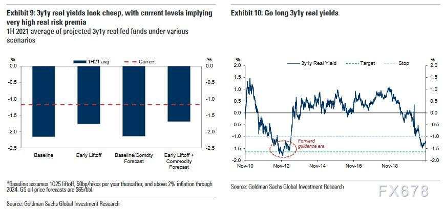 干货！2021年交易机会在哪里？