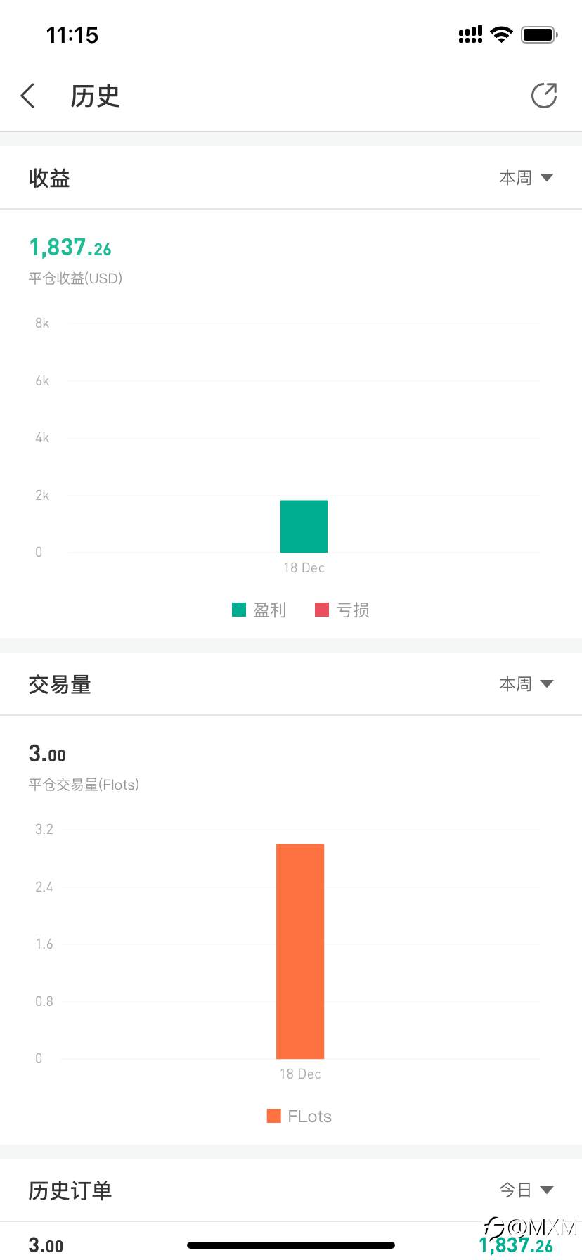 英镑回调