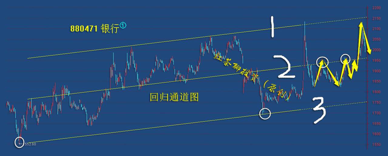 12.8早评：银行板块有望探底回升，沪深两市深V反转在即