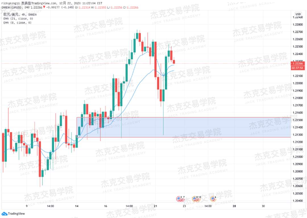 [12月22日策略]黄金/原油/英镑/欧元/美日/澳元/标普/BTC/ETH