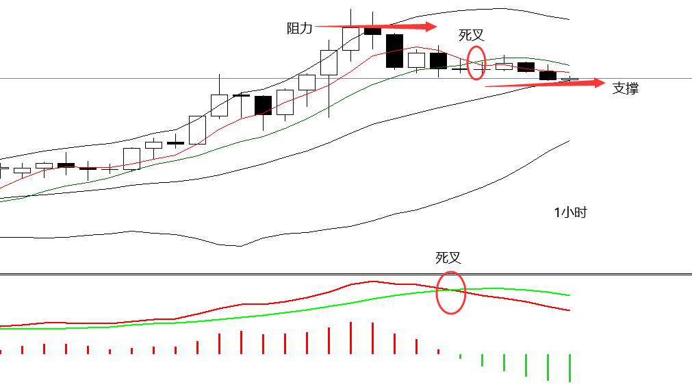 四季：黄金日内能否延续涨势