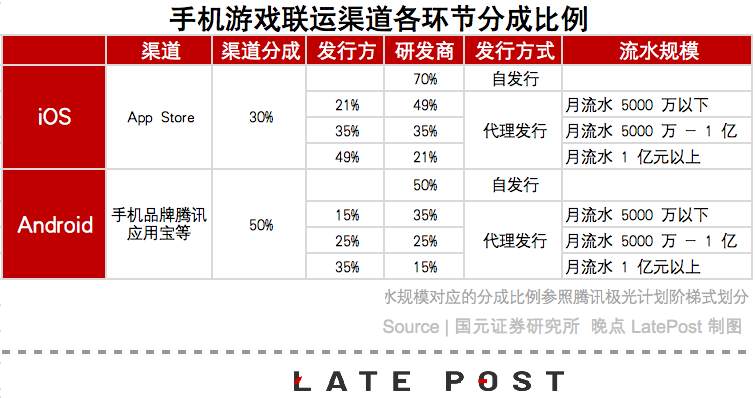 腾讯游戏错过《原神》