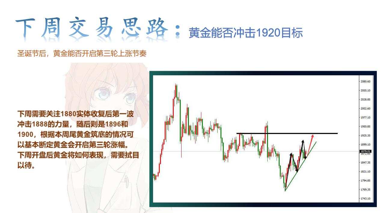 被圣诞周的黄金折磨？黎明就在眼前！
