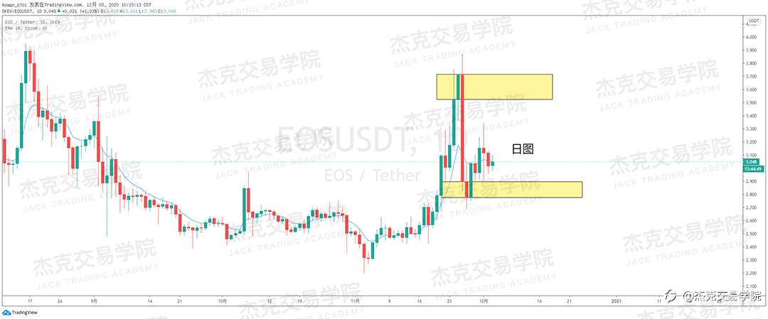 [12月3日策略]黄金/原油/英镑/欧元/美日/澳元/标普/BTC/BCH