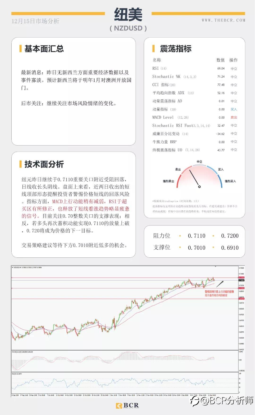 拜登坐稳总统宝座 原油复苏步履蹒跚