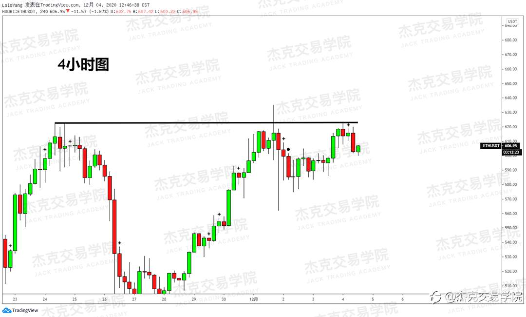 [12月4日策略]黄金/原油/英镑/欧元/美日/澳元/标普/BTC/BCH