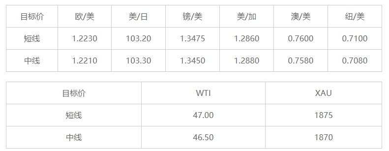 MEXGroup：晚间简报2020-12-23
