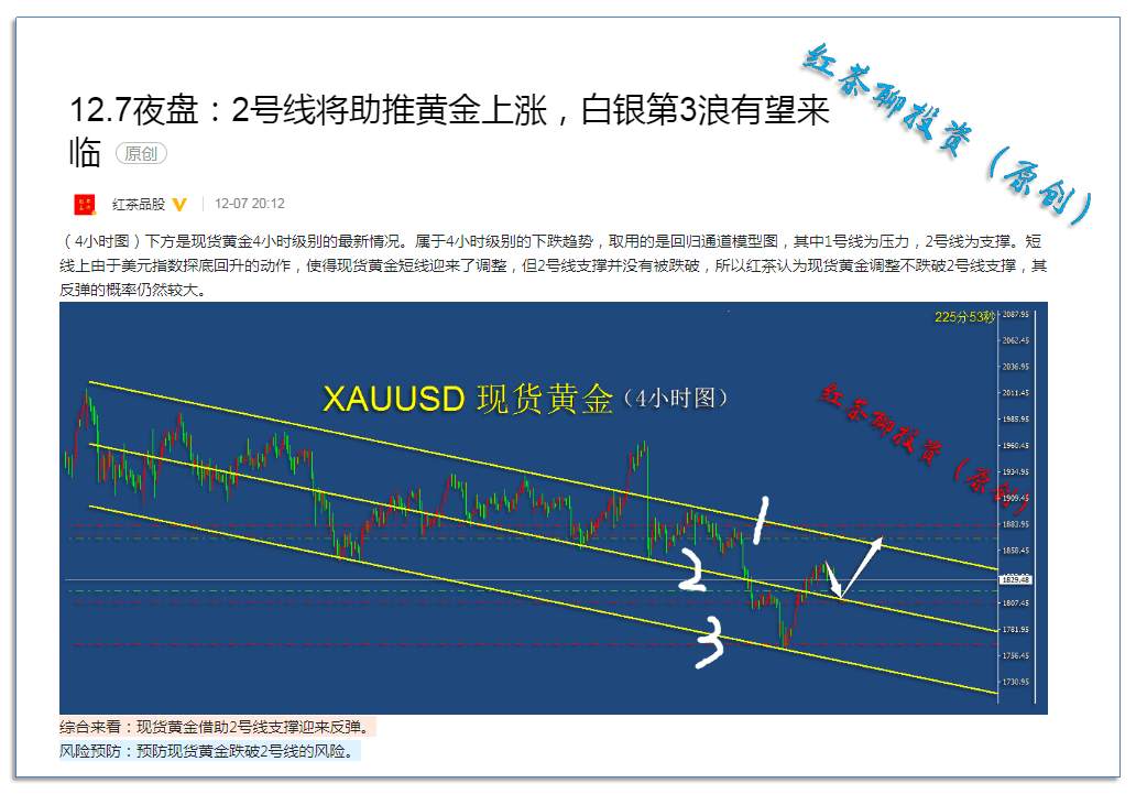 12.8早茶：黄金率先抵达到压力位，白银上涨3浪有望延续