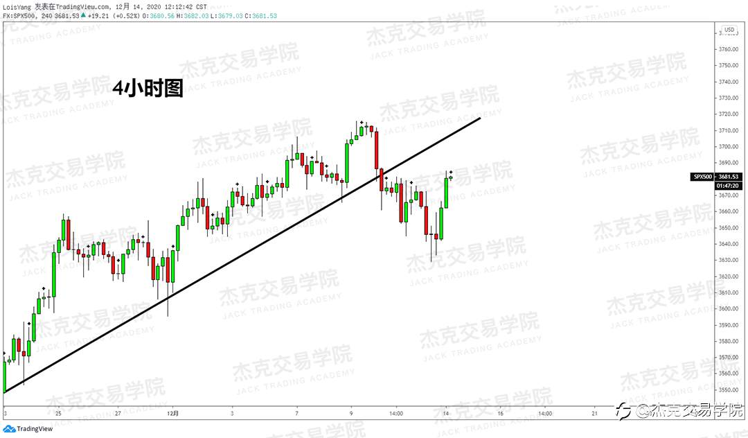[12月14日策略]黄金/原油/英镑/欧元/美日/澳元/标普/BTC/ETH