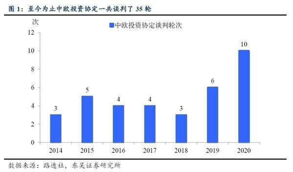 一文读懂中欧投资协定内容及影响