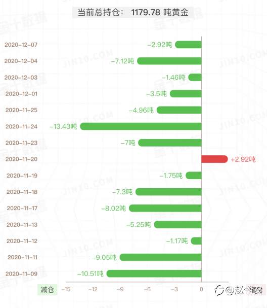 一觉醒来黄金暴涨？