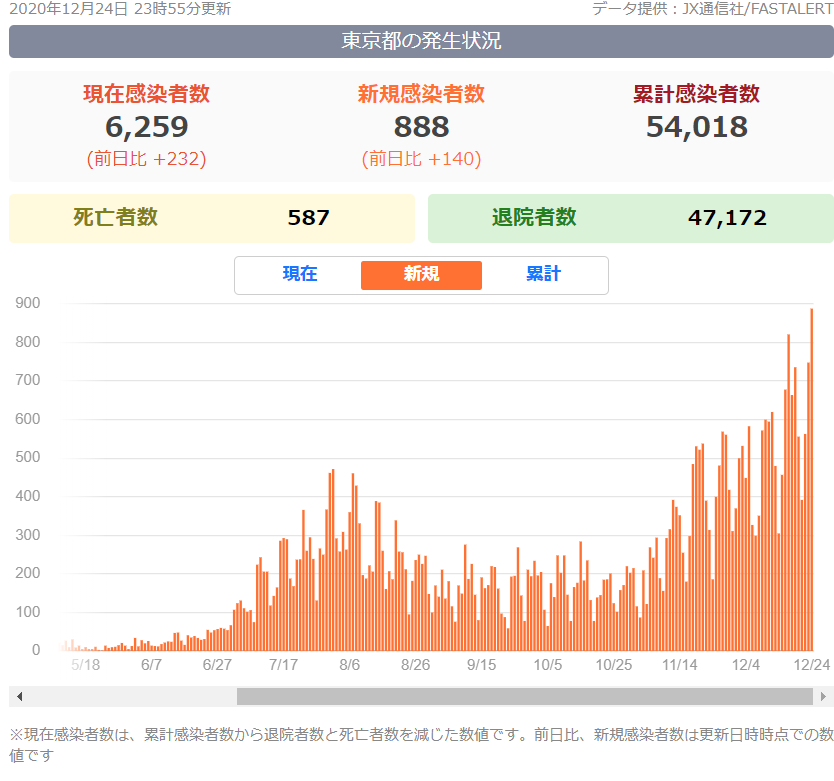 2020年年终 97.11% ARMANI TURBO-我们明年再相见！