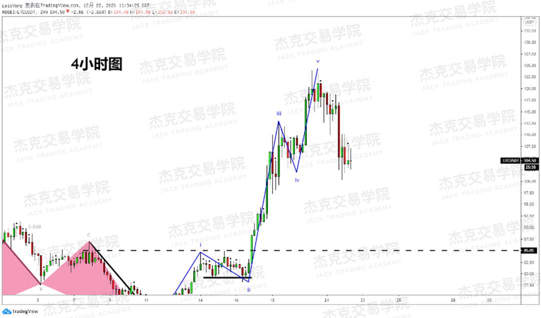 [12月22日策略]黄金/原油/英镑/欧元/美日/澳元/标普/BTC/ETH