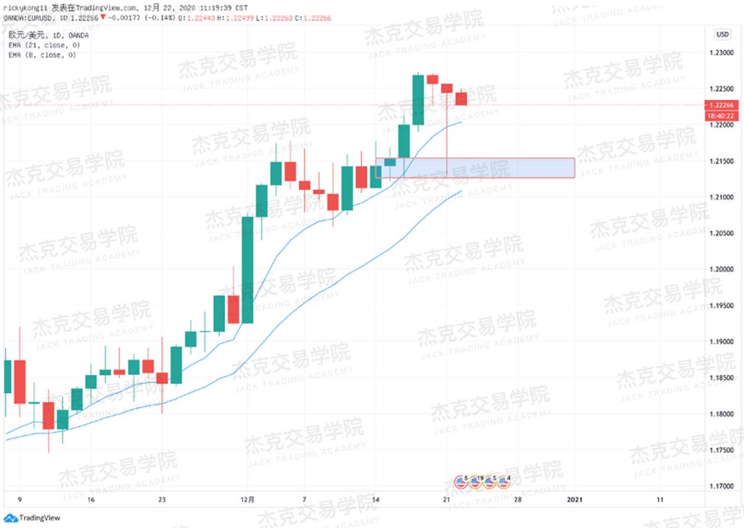 [12月22日策略]黄金/原油/英镑/欧元/美日/澳元/标普/BTC/ETH