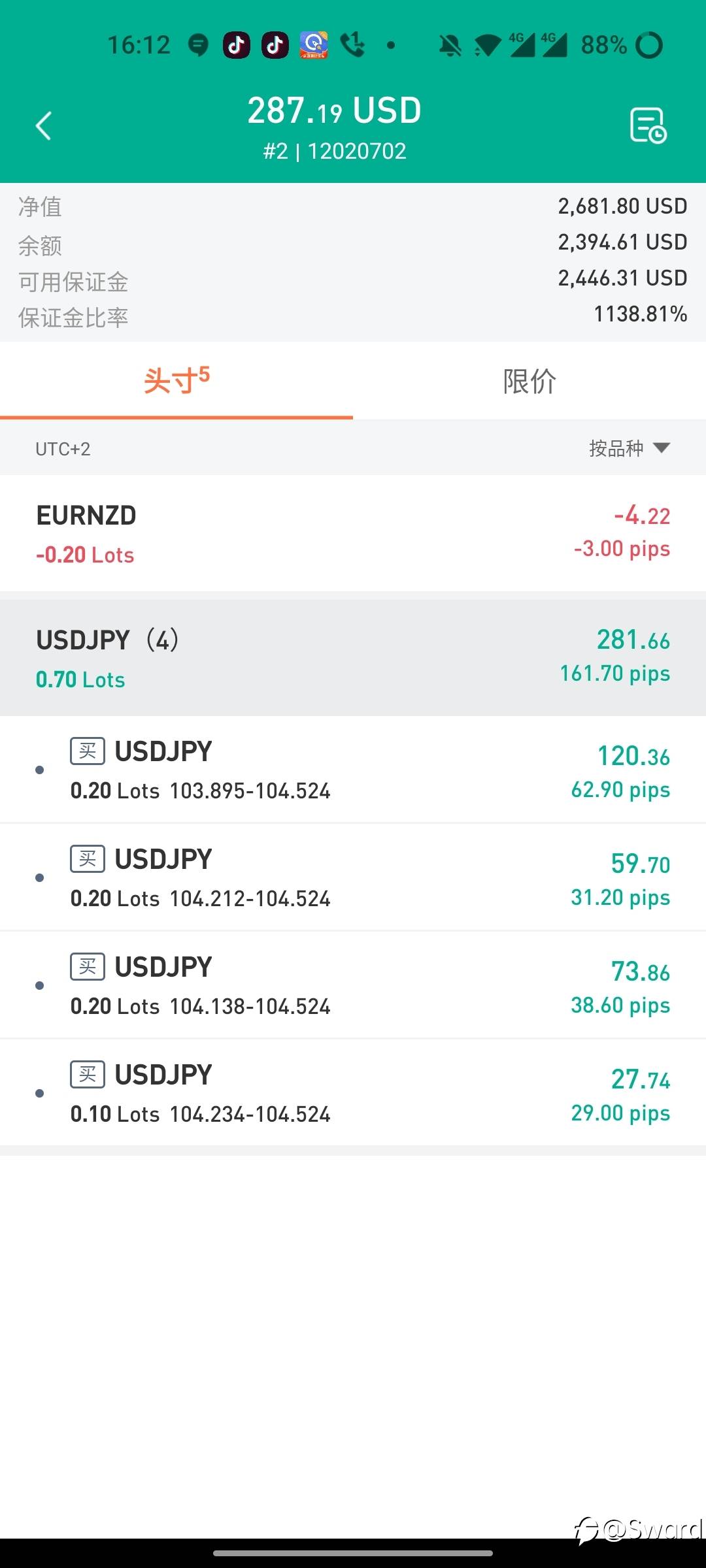USDJPY可能要启动了
