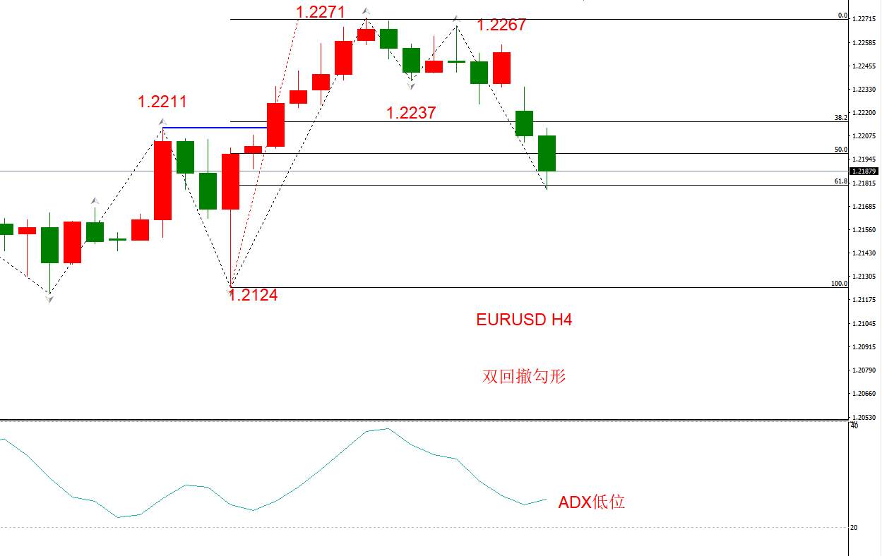 ATFX早评1221：欧元、英镑、日元、黄金、原油