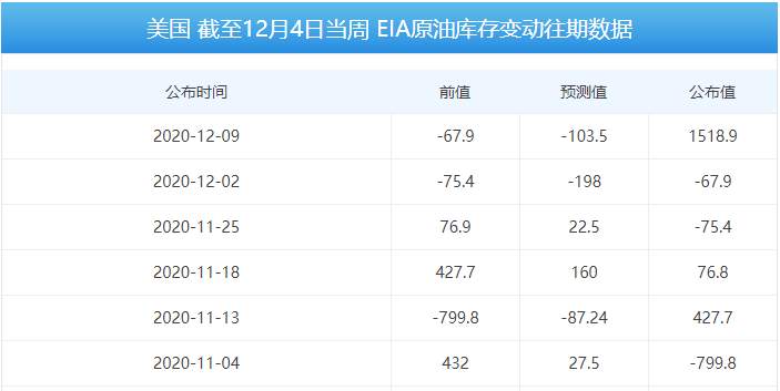 四季：布伦特原油需要等一等