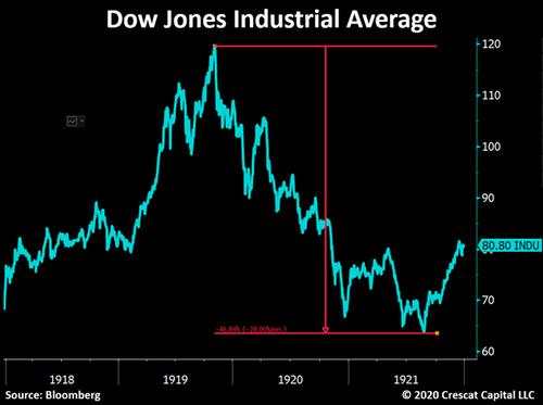 2021黄金市场展望：股市与大宗商品命运互换的时刻要来了