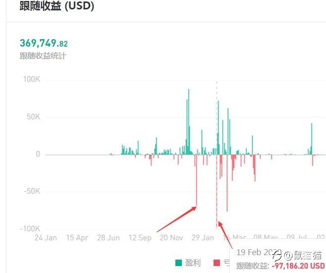 鳄鱼和蚂蚁，你选哪个？浅谈跟单者的需求