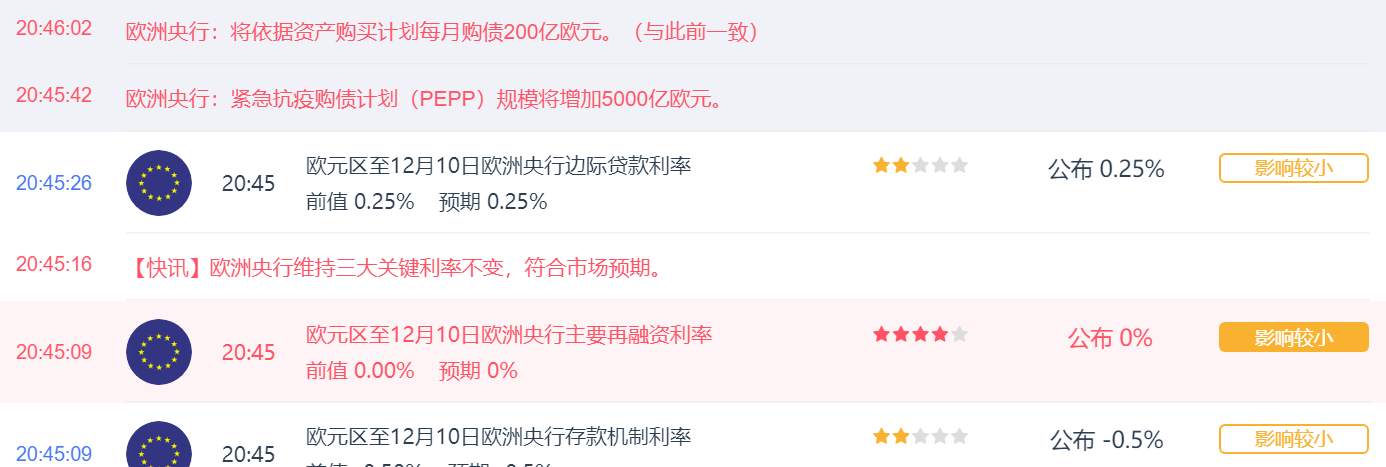 多重市场数据将对黄金进行洗礼