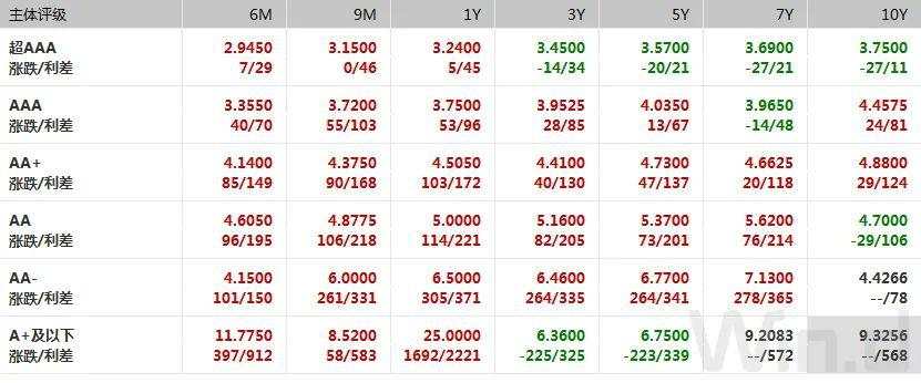 央行重启14天逆回购，呵护跨年流动性，期现货均走强｜债市综述