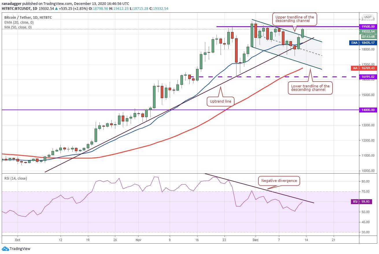 WEEKLY NOTION: Top Five Cryptocurrencies to Watch This Week: BTC, ETH, XMR, XEM, AAVE