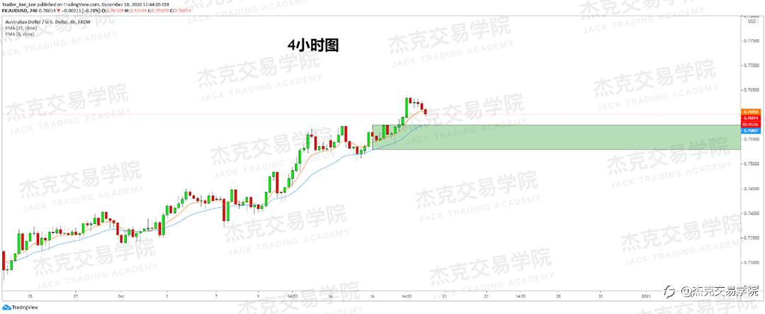 [12月18日策略]黄金/原油/英镑/欧元/美日/澳元/标普/BTC/ETH