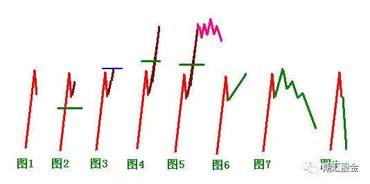 【图解】做多也对？做空也对？详解期货股票形态技术及做单思维！