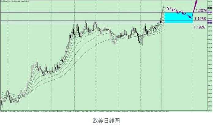 唐嘉俊：12.04  非农或为美元迎来喘息机会