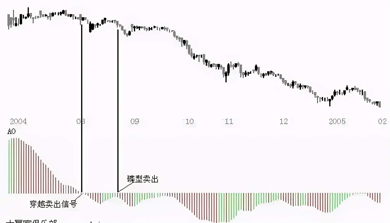 如果你没有听过“混沌交易法”，真不要说自己学过交易！