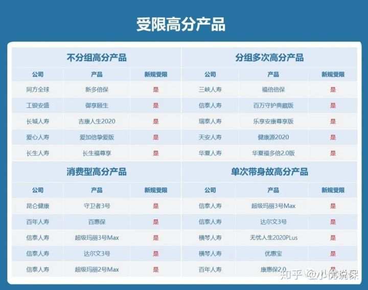 新规解读，择优理赔？