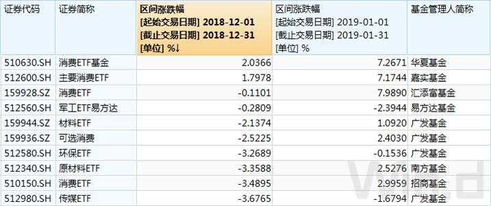 跨年行情酝酿中，指数基金如何配置？