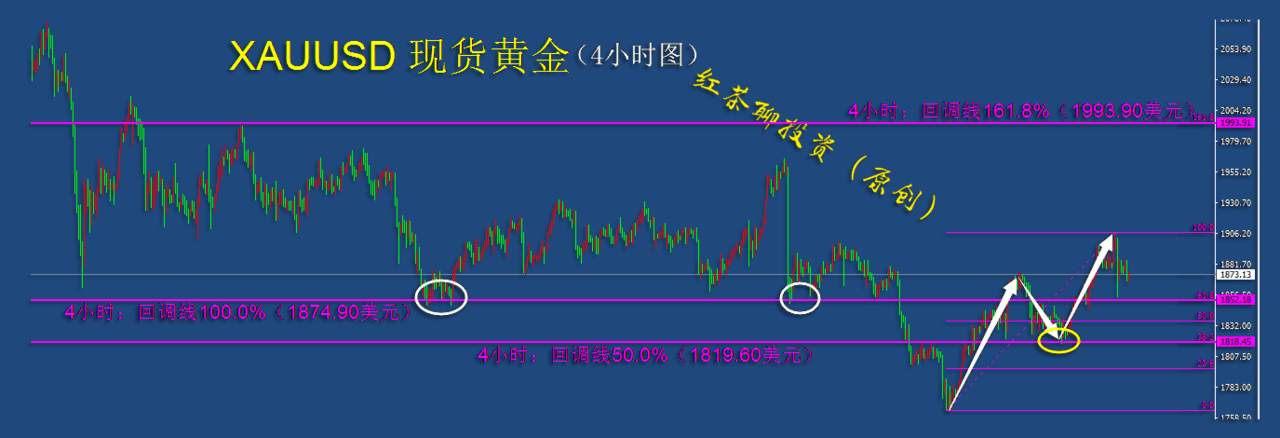 12.22夜盘：重要支撑未跌破，黄金白银看涨的情绪仍然偏高