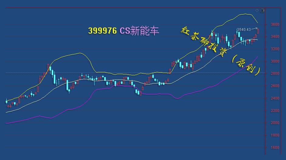 12.9早评：新能车上方受阻不可追，两大板块支撑附近可低吸