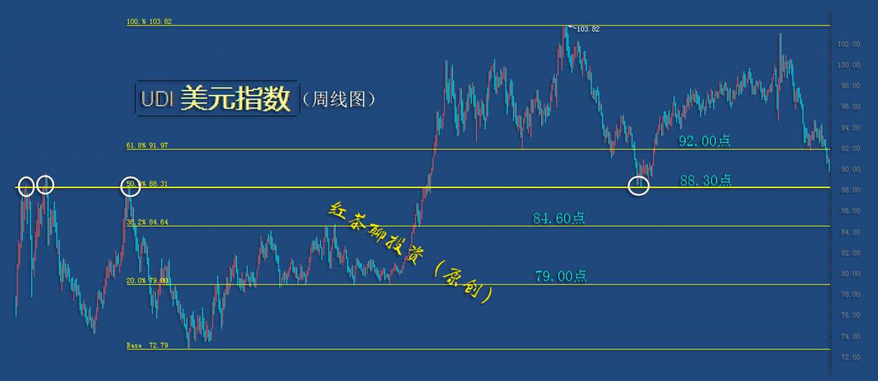 12.19周末：这一支撑不被破坏，黄金白银可继续看涨