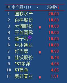 12.7收评：创业板迎来2700点保卫战，若能成功将强势反击