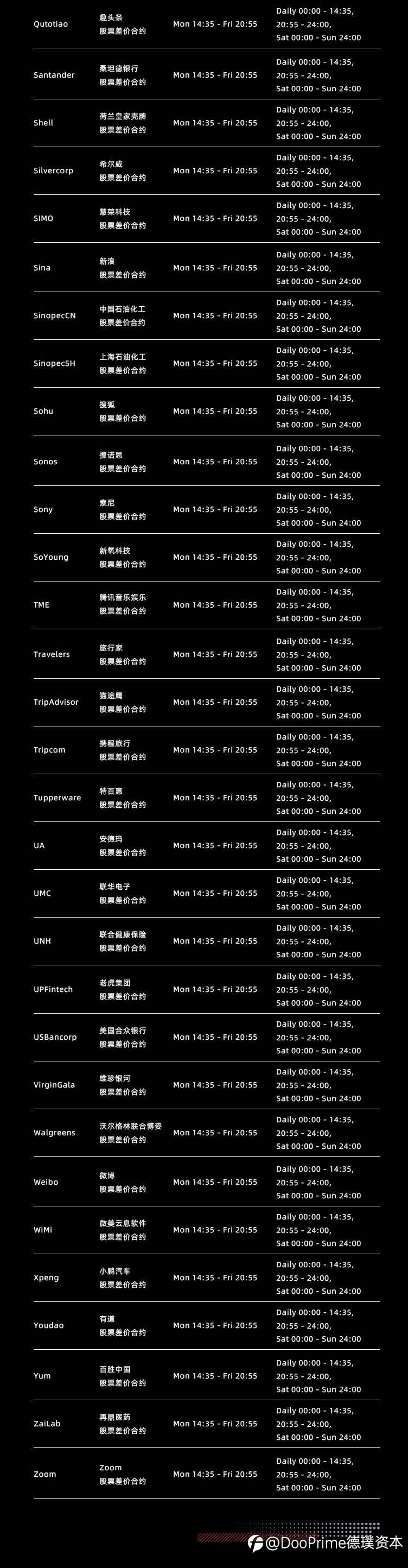 Doo Prime 产品阵营再扩容,108支优质美股即将闪耀上线