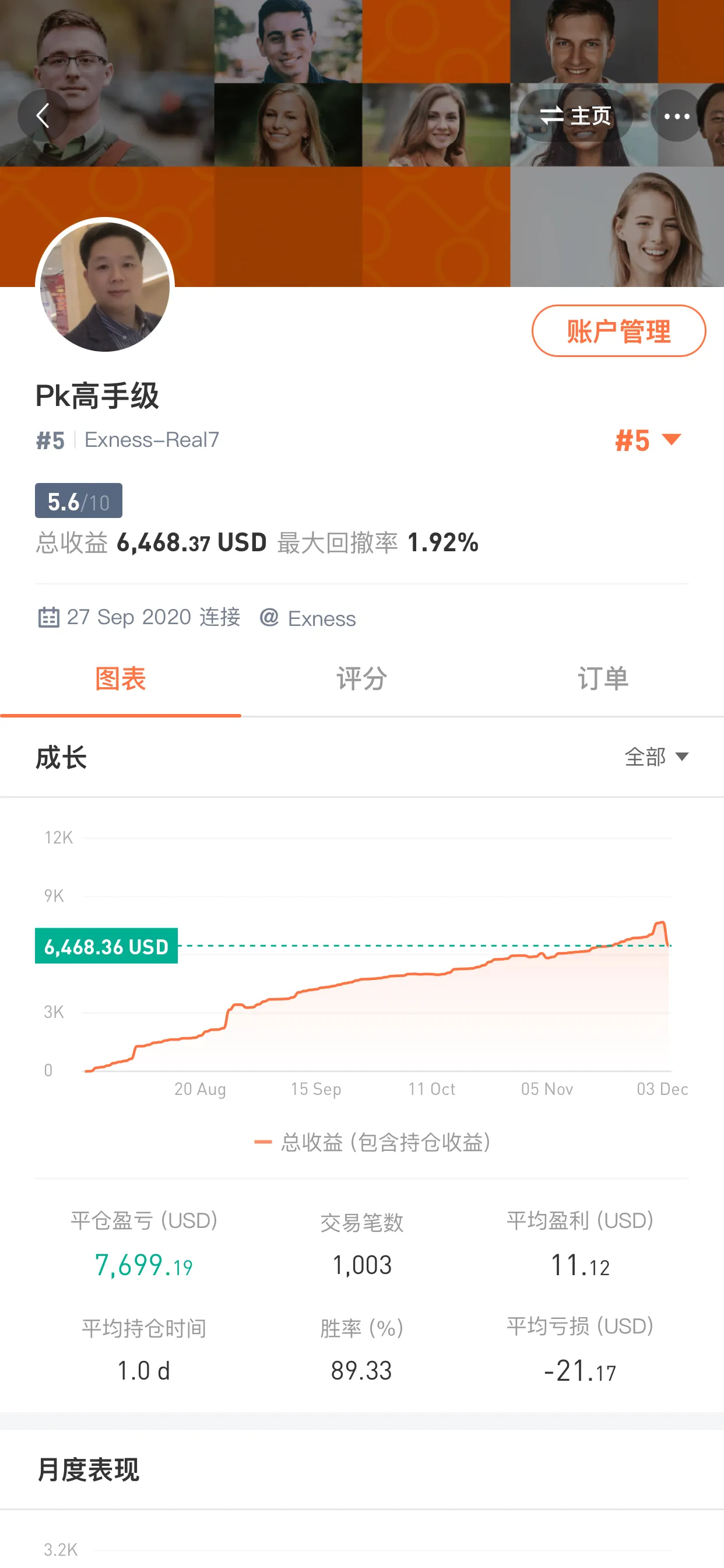 feed image