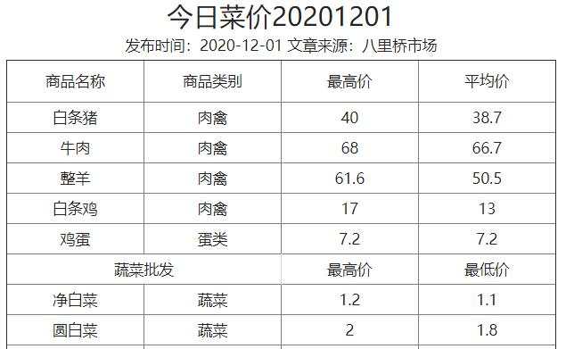 葱葱上涨，能对CPI形成刺激吗？