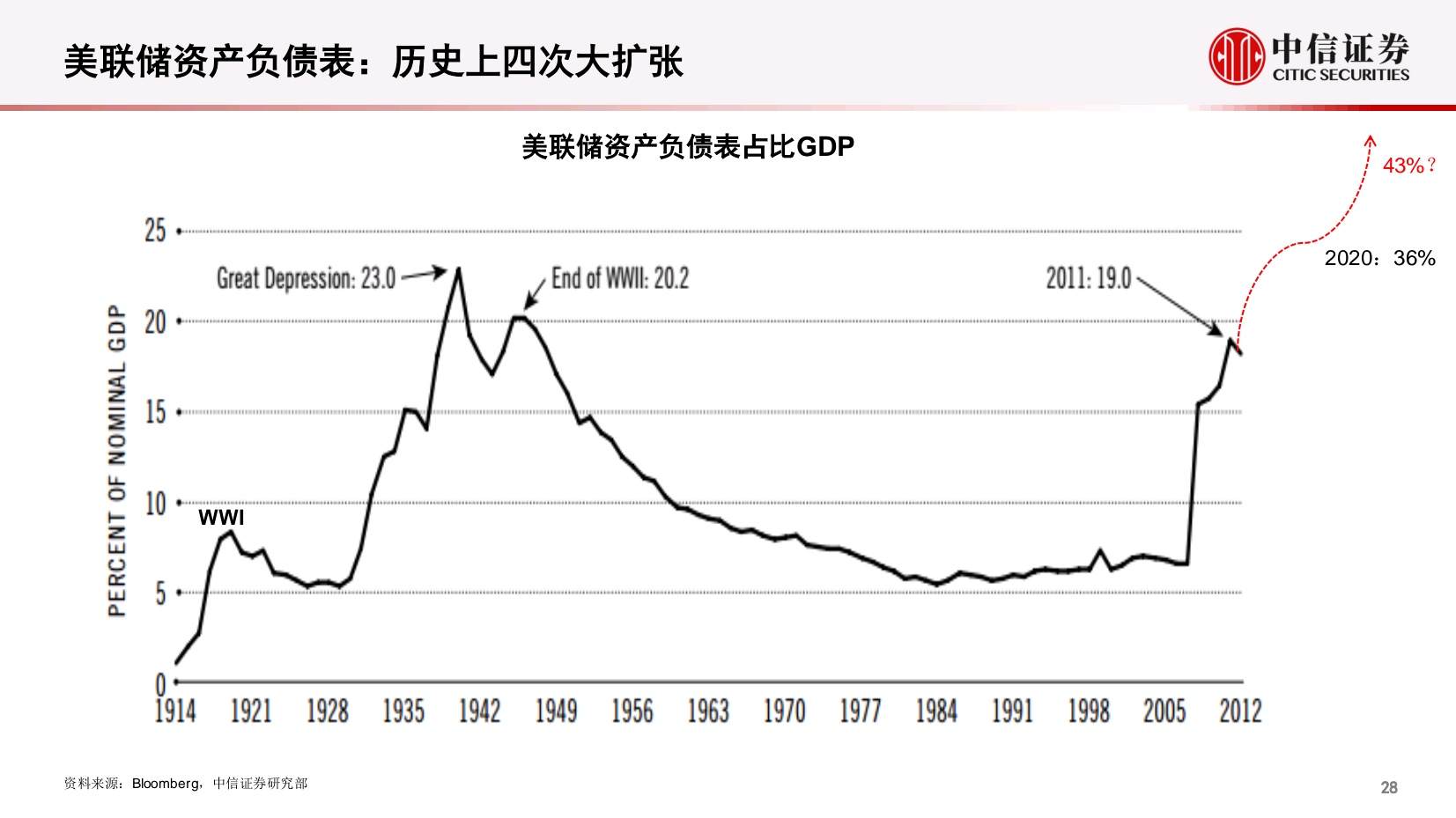 12.3：经历过数次暴跌之后，白银的牛市预期还在吗？